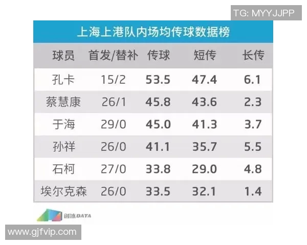 以长传助攻见长的足球球星分析与技术特点探讨