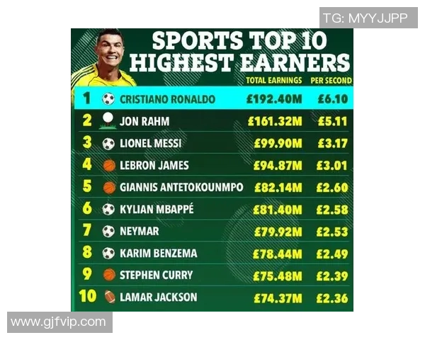 全球足球运动员年薪排行揭秘 谁是足坛收入最高的超级球星
